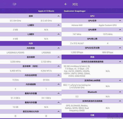 不做游戲機的蘋果 iOS如何成為手游首選平臺