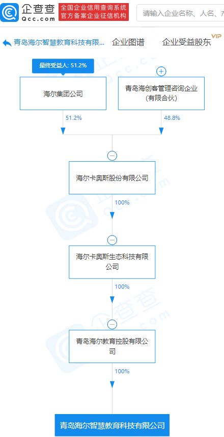 海爾集團(tuán)布局教育科技新賽道 成立教育科技公司，拓展軟件與咨詢服務(wù)