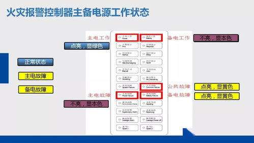 物業(yè)消防設(shè)備設(shè)施應(yīng)急操作、巡查方法及計(jì)算機(jī)軟件技術(shù)開發(fā)應(yīng)用培訓(xùn)課件
