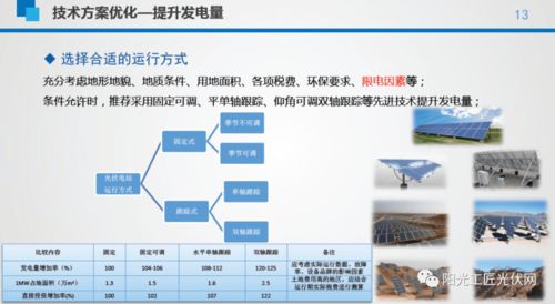 平價(jià)光伏電站的成本構(gòu)成、設(shè)備選型及系統(tǒng)經(jīng)濟(jì)性與軟硬件技術(shù)分析